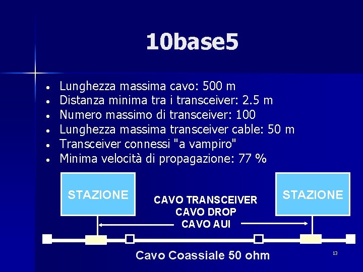 10 base 5 • • • Lunghezza massima cavo: 500 m Distanza minima tra