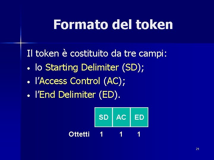 Formato del token Il token è costituito da tre campi: • lo Starting Delimiter