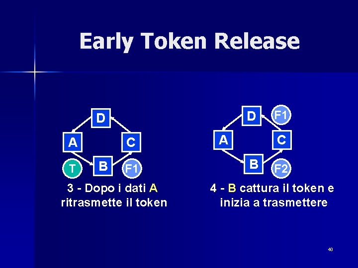 Early Token Release D D A T C B F 1 3 - Dopo