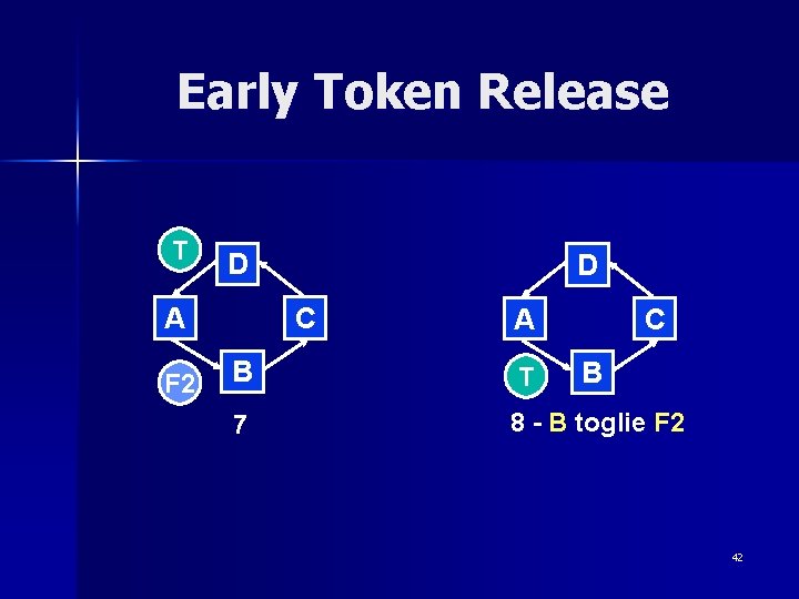 Early Token Release T D A F 2 D C A C B T