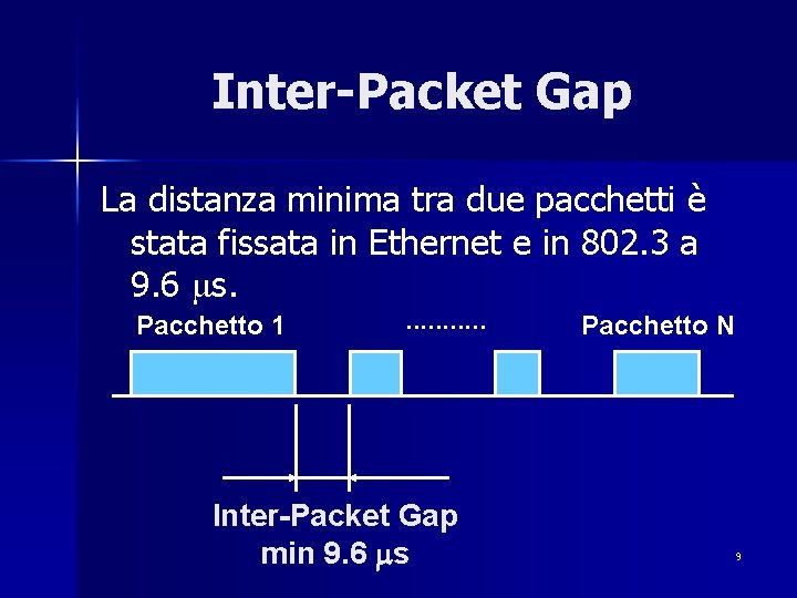 Inter-Packet Gap La distanza minima tra due pacchetti è stata fissata in Ethernet e