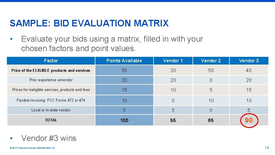 SAMPLE: BID EVALUATION MATRIX • Evaluate your bids using a matrix, filled in with