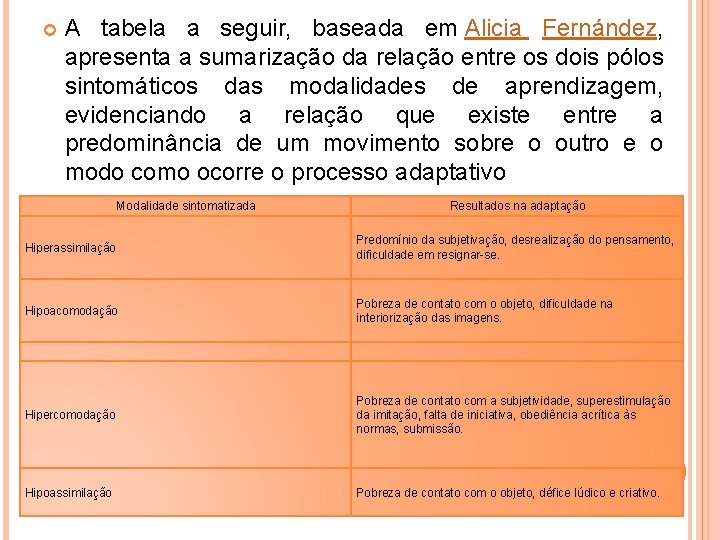  A tabela a seguir, baseada em Alicia Fernández, apresenta a sumarização da relação