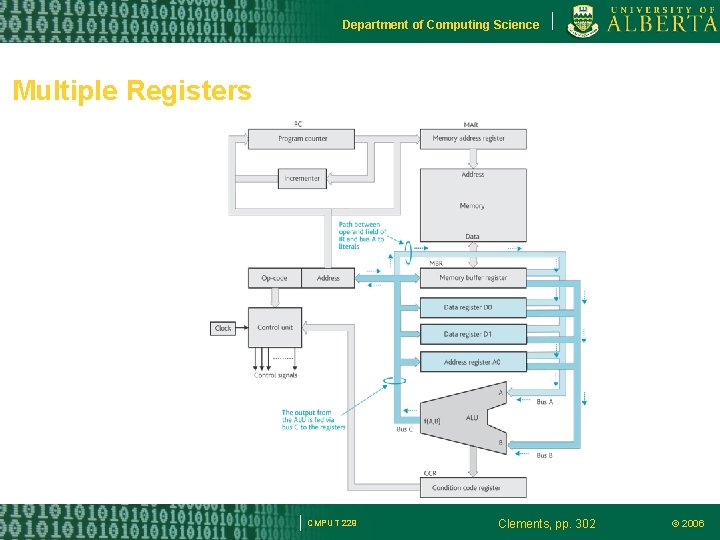 Department of Computing Science Multiple Registers CMPUT 229 Clements, pp. 302 © 2006 