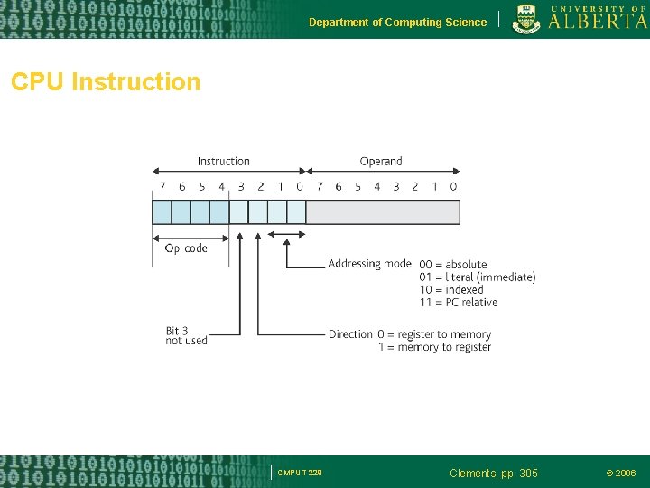 Department of Computing Science CPU Instruction CMPUT 229 Clements, pp. 305 © 2006 