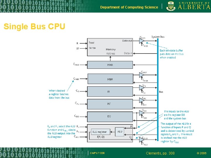 Department of Computing Science Single Bus CPU CMPUT 229 Clements, pp. 308 © 2006