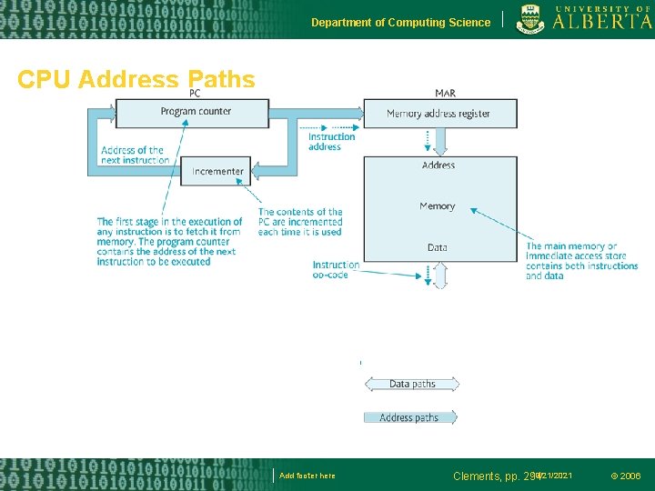 Department of Computing Science CPU Address Paths Add footer here 10/21/2021 Clements, pp. 294
