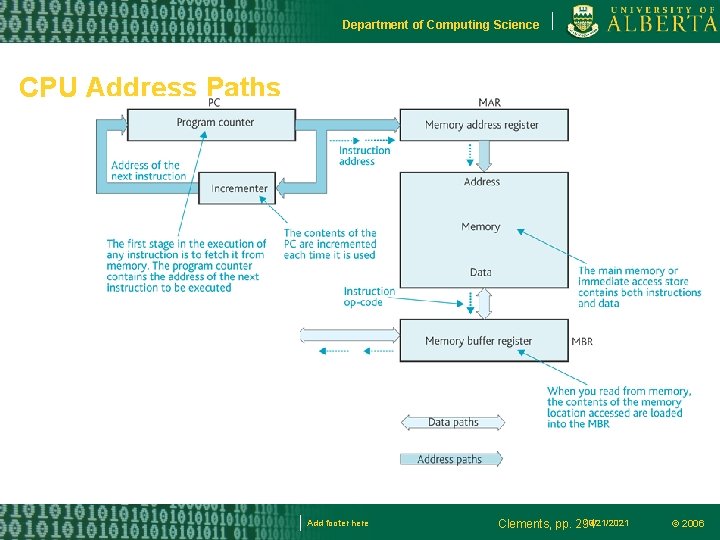Department of Computing Science CPU Address Paths Add footer here 10/21/2021 Clements, pp. 294