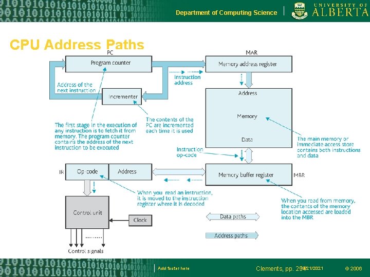 Department of Computing Science CPU Address Paths Add footer here 10/21/2021 Clements, pp. 294