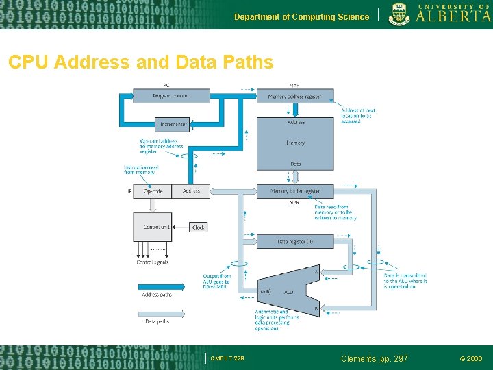 Department of Computing Science CPU Address and Data Paths CMPUT 229 Clements, pp. 297