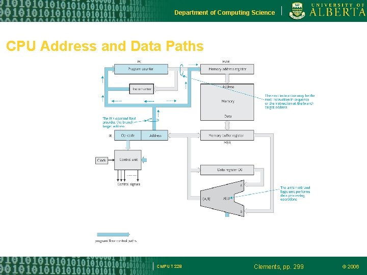 Department of Computing Science CPU Address and Data Paths CMPUT 229 Clements, pp. 299