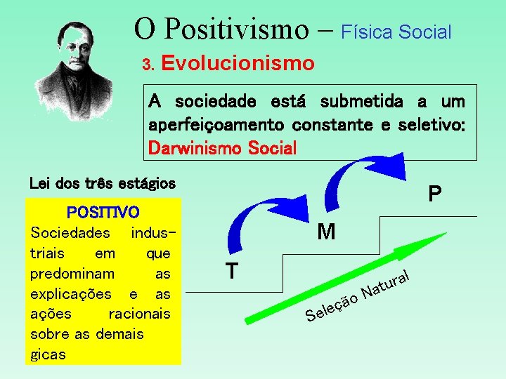 O Positivismo – Física Social 3. Evolucionismo A sociedade está submetida a um aperfeiçoamento