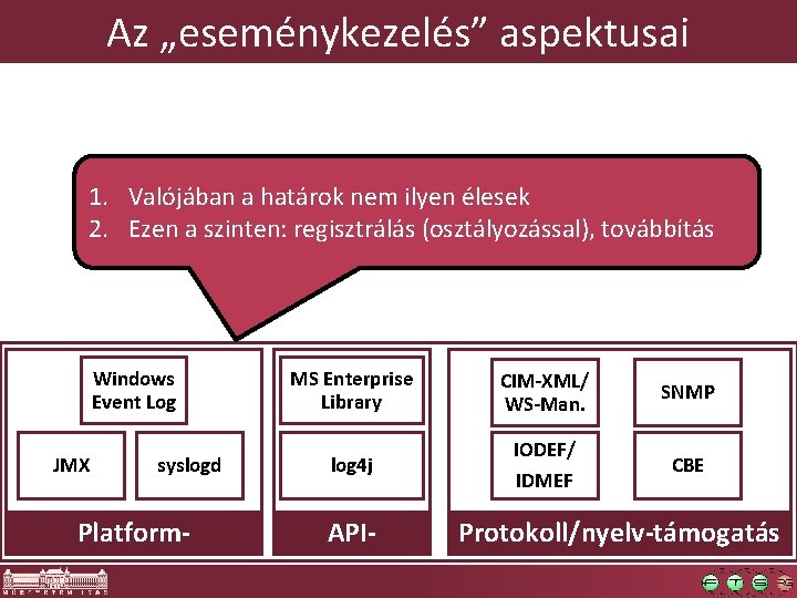 Az „eseménykezelés” aspektusai 1. Valójában a határok nem ilyen élesek 2. Ezen a szinten: