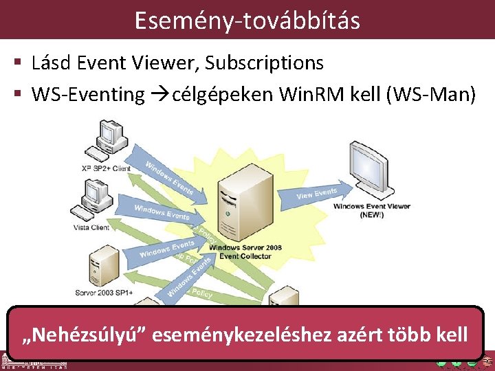 Esemény-továbbítás § Lásd Event Viewer, Subscriptions § WS-Eventing célgépeken Win. RM kell (WS-Man) „Nehézsúlyú”