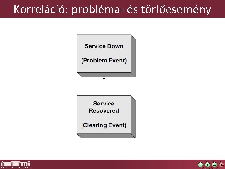 Korreláció: probléma- és törlőesemény 