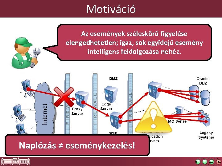 Motiváció Az események széleskörű figyelése elengedhetetlen; igaz, sok egyidejű esemény intelligens feldolgozása nehéz. Naplózás