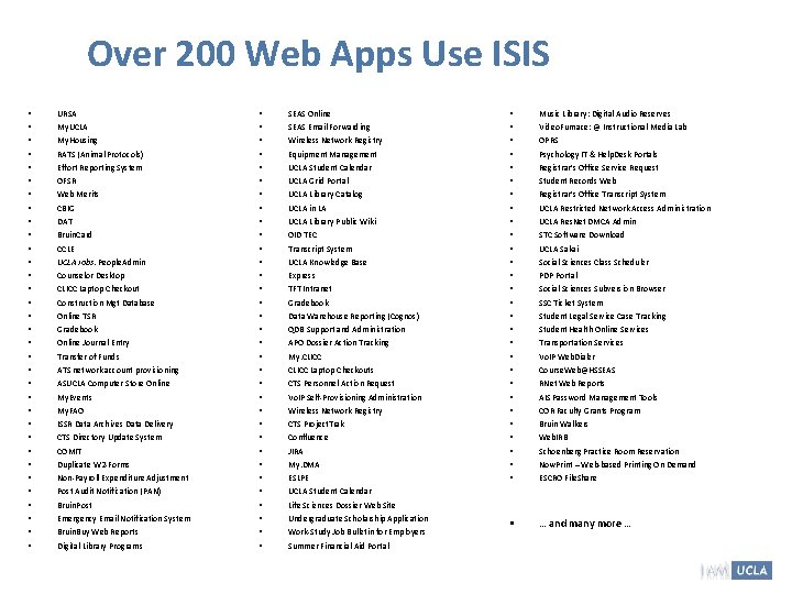 Over 200 Web Apps Use ISIS • • • • • • • • Over 200 Web Apps Use ISIS • • • • • • • •