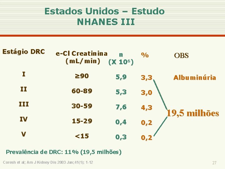 Estados Unidos – Estudo NHANES III Estágio DRC e-Cl Creatinina n (m. L/min) (X