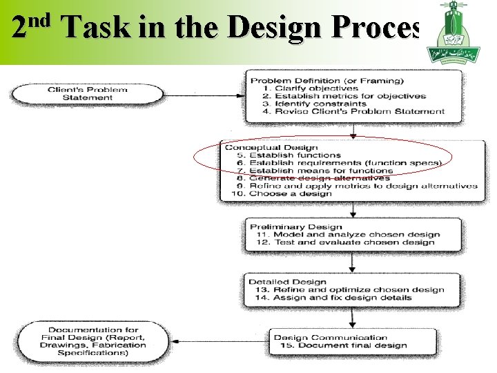 Welcome W 7 1 Introduction to Engineering Design