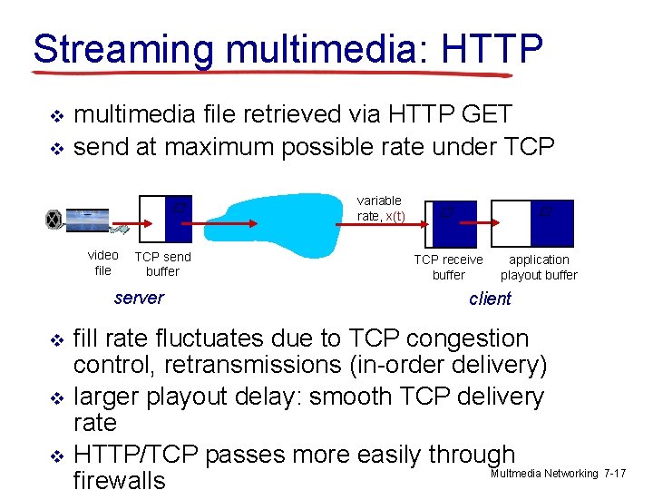 Streaming multimedia: HTTP v v multimedia file retrieved via HTTP GET send at maximum