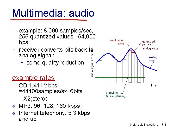 Multimedia: audio v example: 8, 000 samples/sec, 256 quantized values: 64, 000 bps receiver