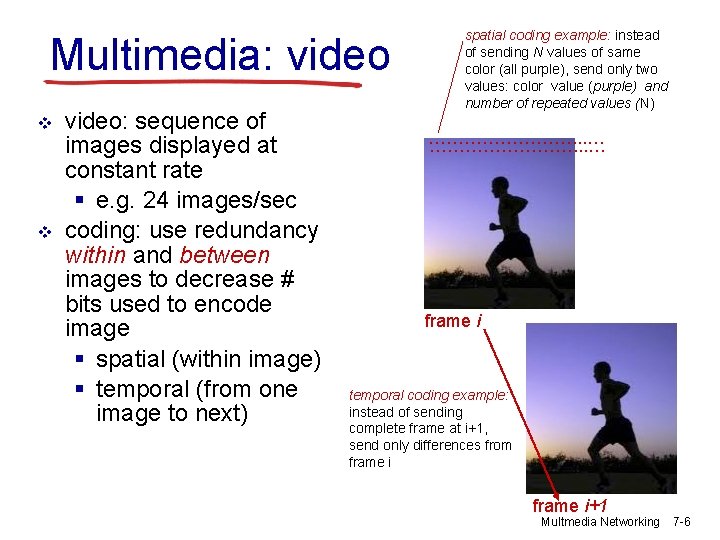 Multimedia: video v v video: sequence of images displayed at constant rate § e.