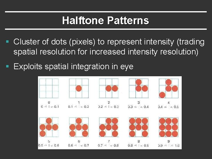 Halftone Patterns § Cluster of dots (pixels) to represent intensity (trading spatial resolution for
