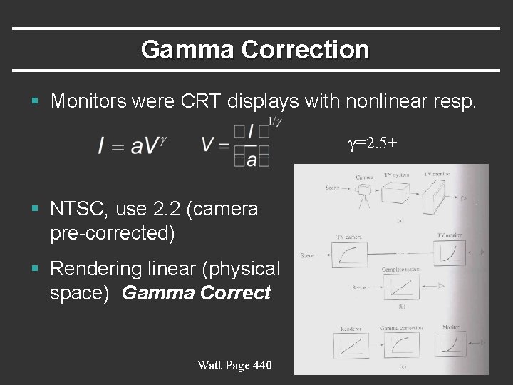 Gamma Correction § Monitors were CRT displays with nonlinear resp. γ=2. 5+ § NTSC,