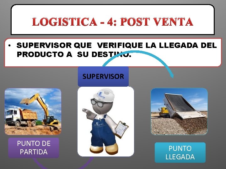 LOGISTICA - 4: POST VENTA • SUPERVISOR QUE VERIFIQUE LA LLEGADA DEL PRODUCTO A