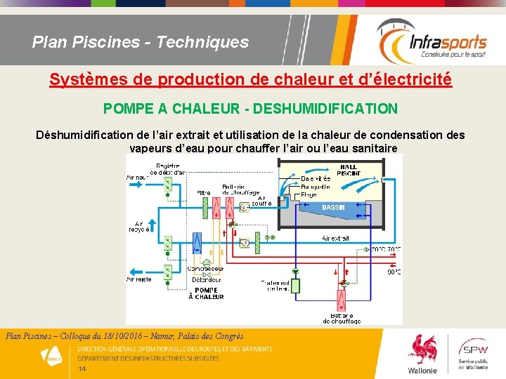 Plan Piscines - Techniques Systèmes de production de chaleur et d’électricité POMPE A CHALEUR