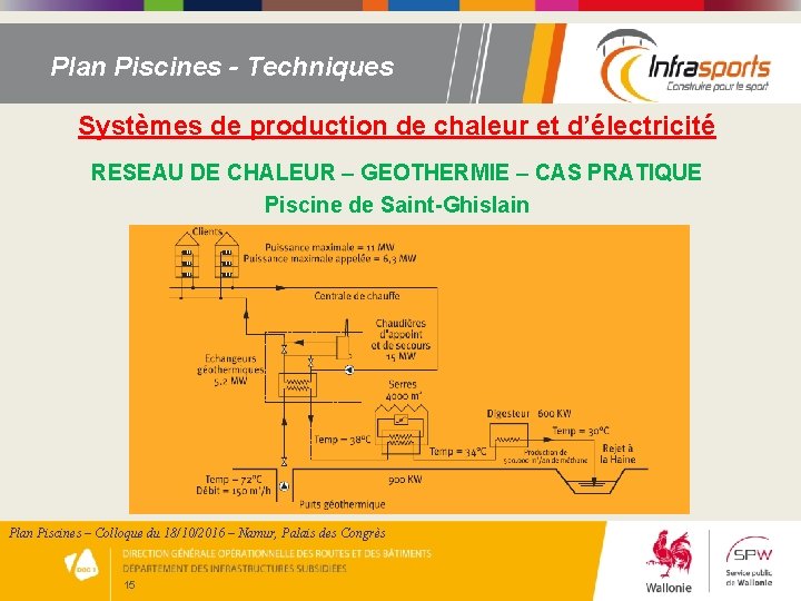 Plan Piscines - Techniques Systèmes de production de chaleur et d’électricité RESEAU DE CHALEUR