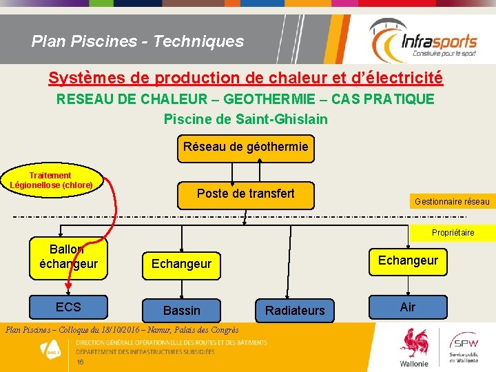 Plan Piscines - Techniques Systèmes de production de chaleur et d’électricité RESEAU DE CHALEUR