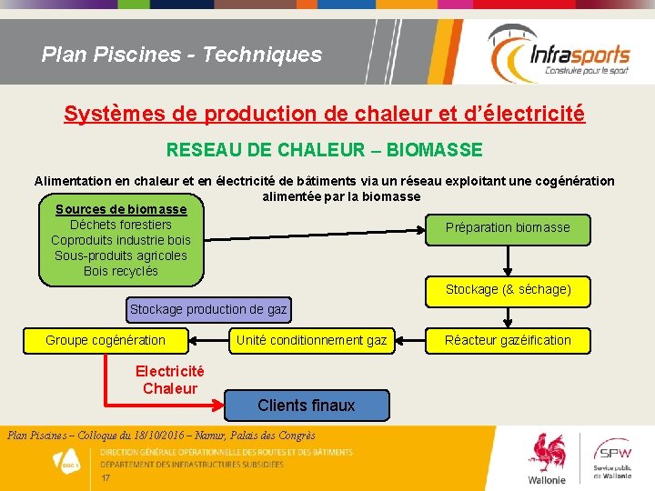 Plan Piscines - Techniques Systèmes de production de chaleur et d’électricité RESEAU DE CHALEUR