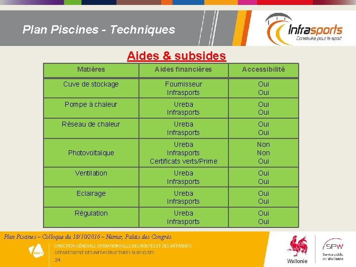 Plan Piscines - Techniques Aides & subsides Matières Aides financières Accessibilité Cuve de stockage