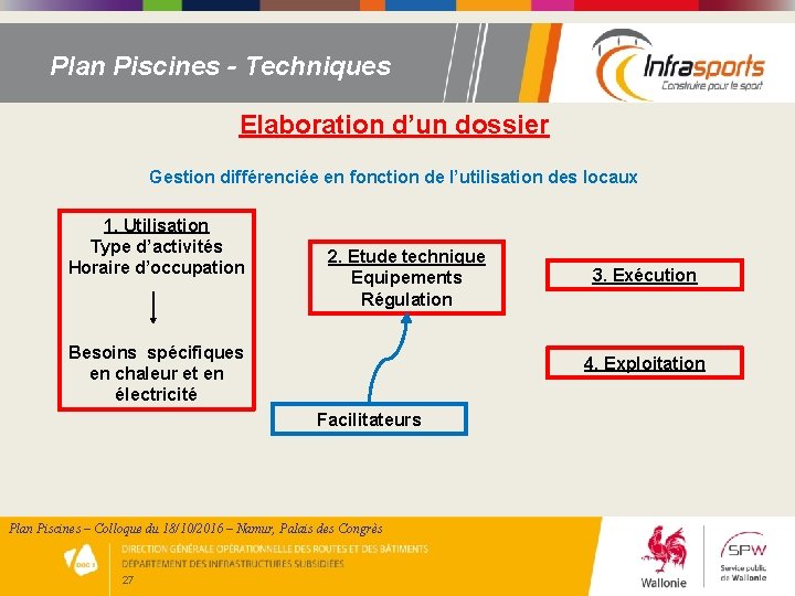 Plan Piscines - Techniques Elaboration d’un dossier Gestion différenciée en fonction de l’utilisation des