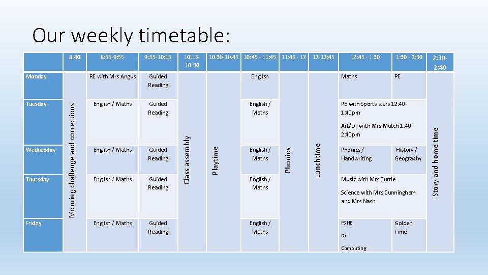Our weekly timetable: Monday RE with Mrs Angus Guided Reading English Tuesday English /