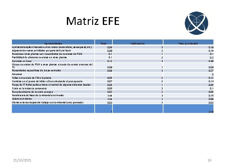 Matriz EFE Oportunidades Continental amplíe el mercado a otros rubros (motocicletas, aeroespacial, etc. )