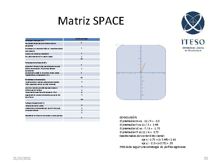 Matriz SPACE Fortaleza Financiera (FF) Recursos financieros para infraestructura planeados Cambios en el precio