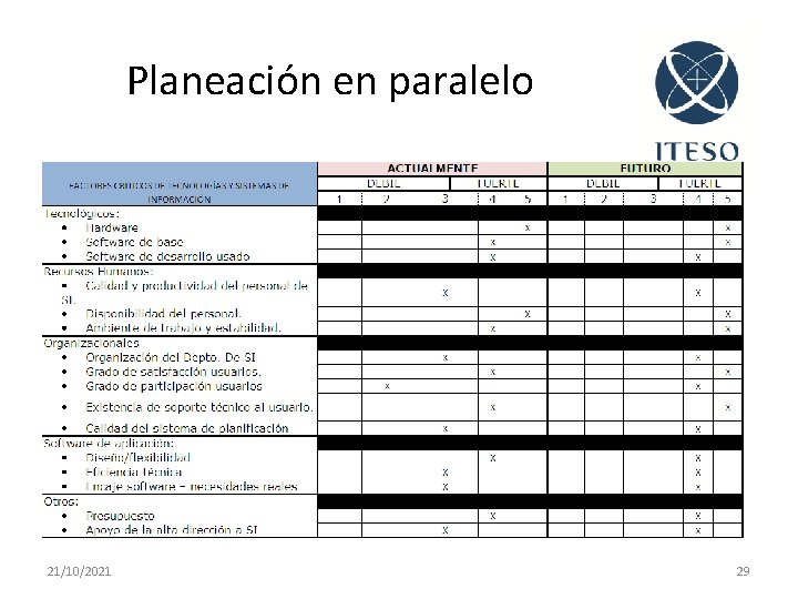 Planeación en paralelo 21/10/2021 29 