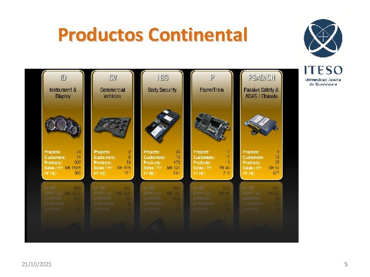 Productos Continental 21/10/2021 5 