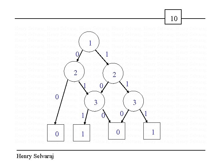 10 Henry Selvaraj; Henry Selvaraj; Henry Selvaraj; Henry Selvaraj; Henry Selvaraj; 1 Selvaraj; Henry