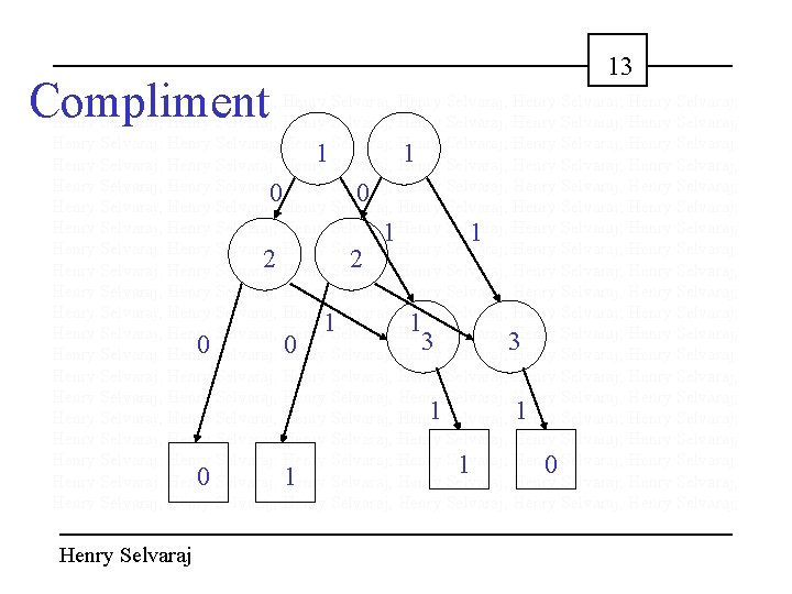 Compliment 13 Henry Selvaraj; Henry Selvaraj; Henry Selvaraj; Henry Selvaraj; Henry Selvaraj; 1 Selvaraj;
