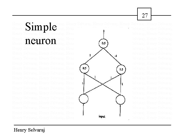 27 Simple neuron Henry Selvaraj; Henry Selvaraj; Henry Selvaraj; Henry Selvaraj; Henry Selvaraj; Henry