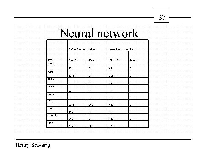 37 Henry Selvaraj; Henry Selvaraj; Henry Selvaraj; Henry Selvaraj; Henry Selvaraj; Henry Selvaraj; Henry