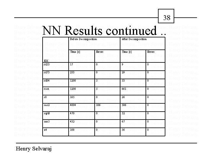 38 NN Results continued. . Henry Selvaraj; Henry Selvaraj; Henry Selvaraj; Henry Selvaraj; Henry