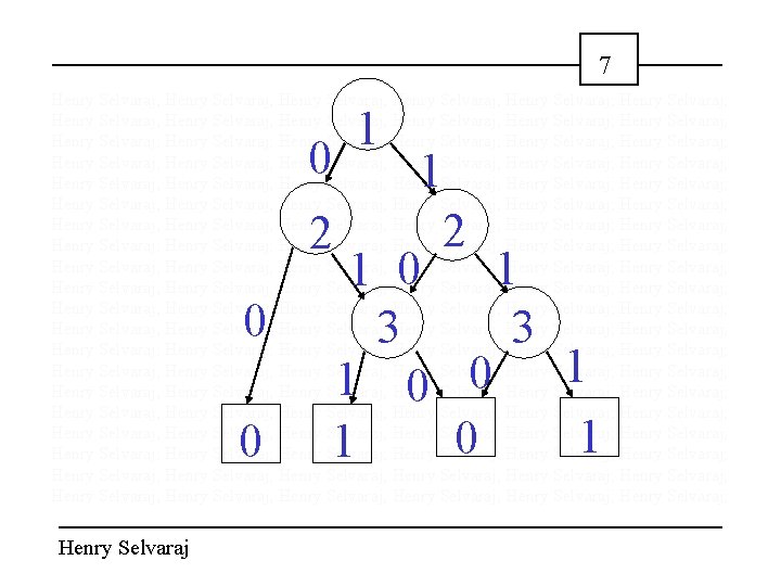 7 Henry Selvaraj; Henry Selvaraj; Henry Selvaraj; Henry Selvaraj; Henry Selvaraj; Henry Selvaraj; Henry