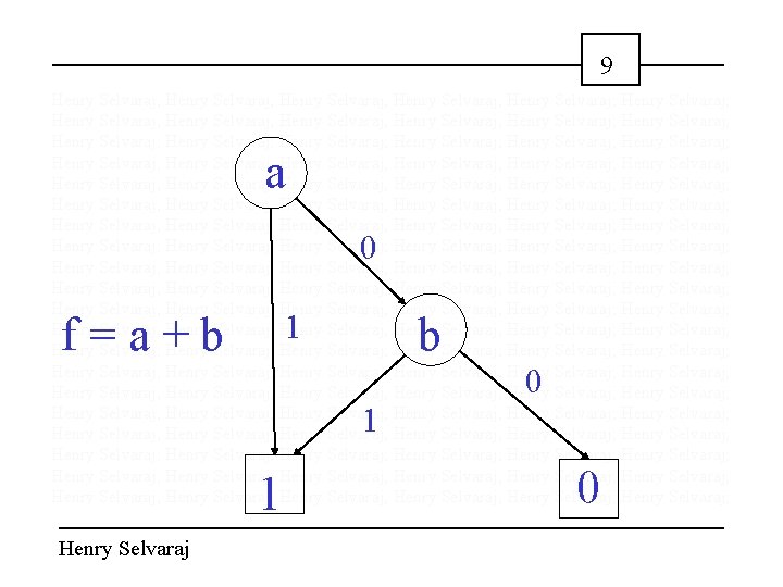 9 Henry Selvaraj; Henry Selvaraj; Henry Selvaraj; Henry Selvaraj; Henry Selvaraj; Henry Selvaraj; Henry