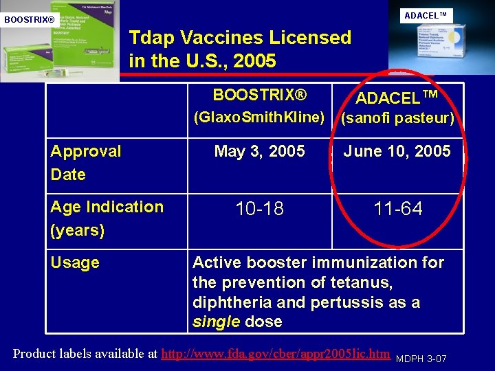 ADACEL™ BOOSTRIX® Tdap Vaccines Licensed in the U. S. , 2005 Approval Date Age