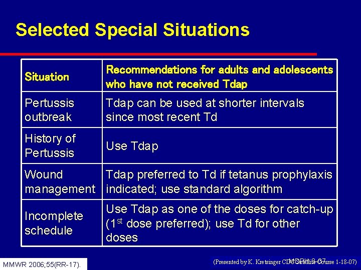 Selected Special Situations Situation Recommendations for adults and adolescents who have not received Tdap