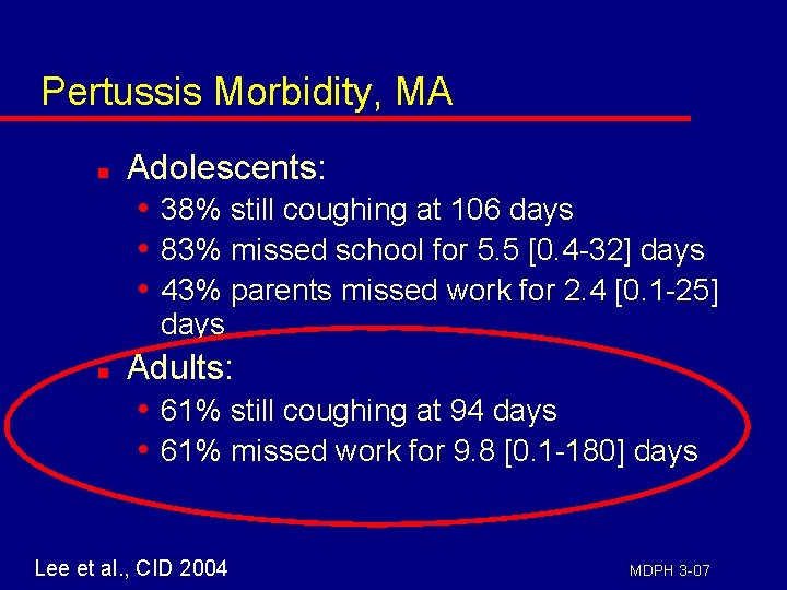 Pertussis Morbidity, MA n Adolescents: • 38% still coughing at 106 days • 83%